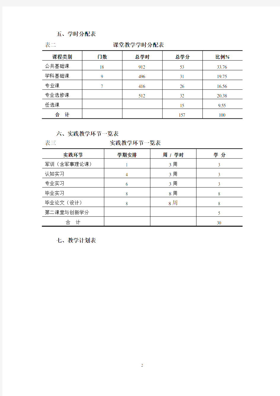 (电子商务)信息管理与信息系统(电子商务)专业