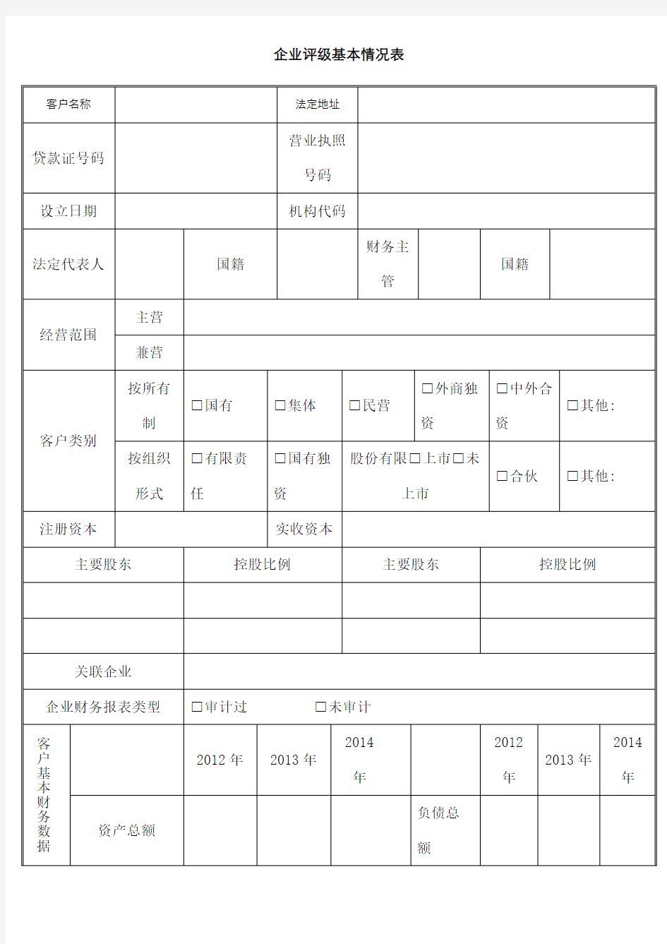 客户信用等级评定表