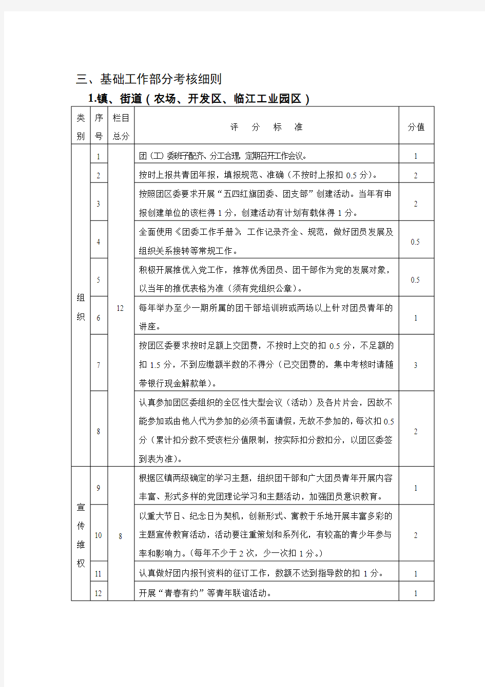 基础工作部分考核细则