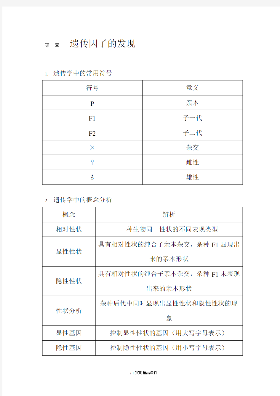 生物必修二知识点总结