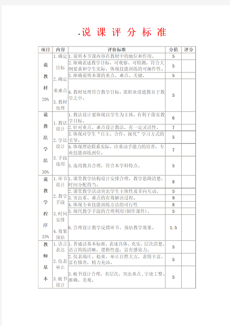 江西省中小学教师招聘面试说课评分标准