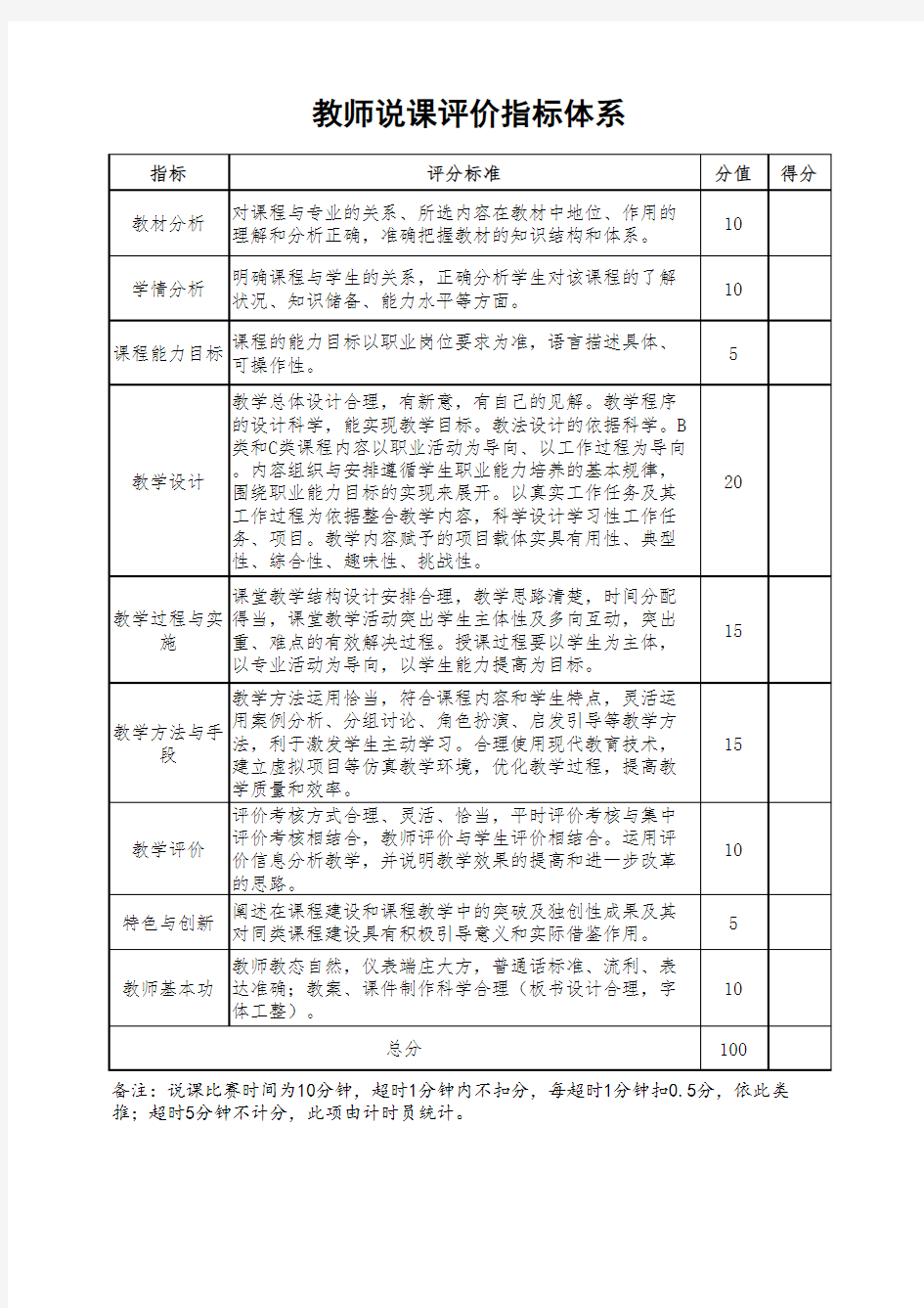 教师说课比赛评分标准