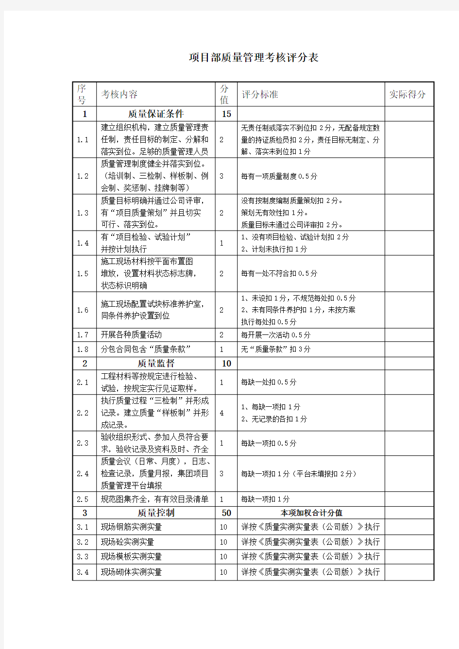 质量考核评价评分表