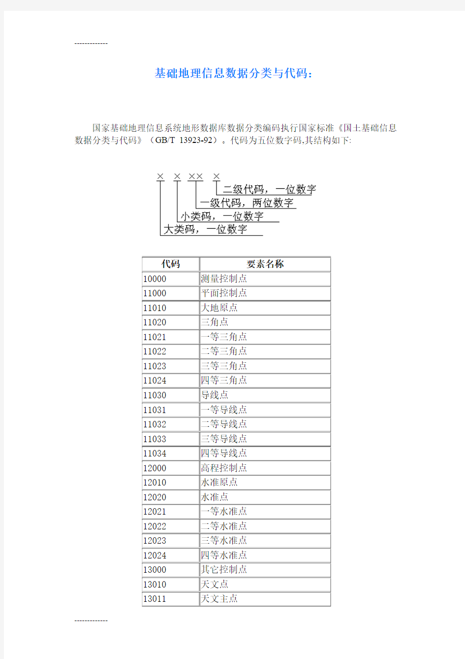 (整理)基础地理信息数据分类与代码