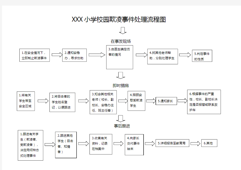 校园欺凌事件处理流程图