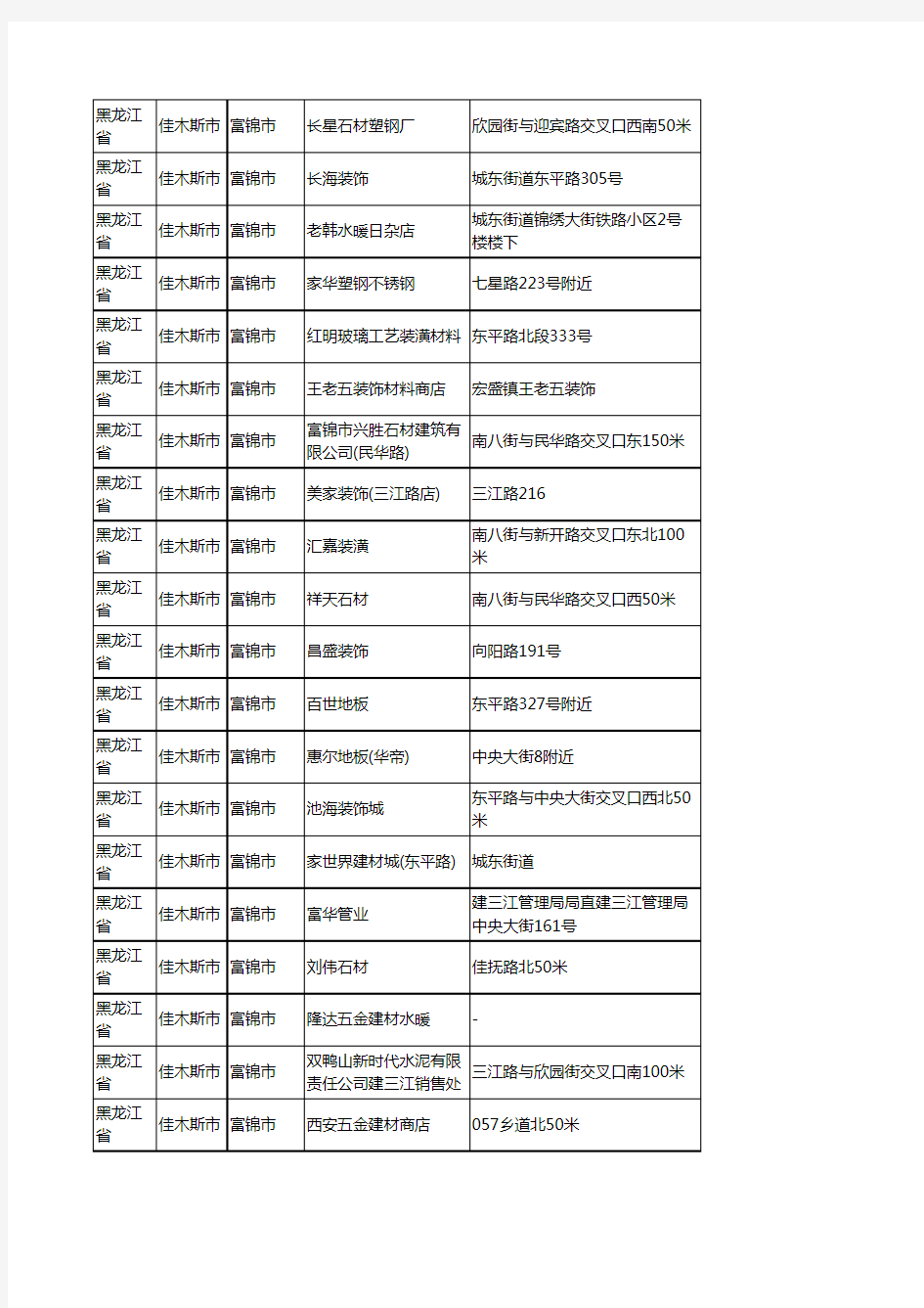 新版黑龙江省佳木斯市富锦市建材企业公司商家户名录单联系方式地址大全194家