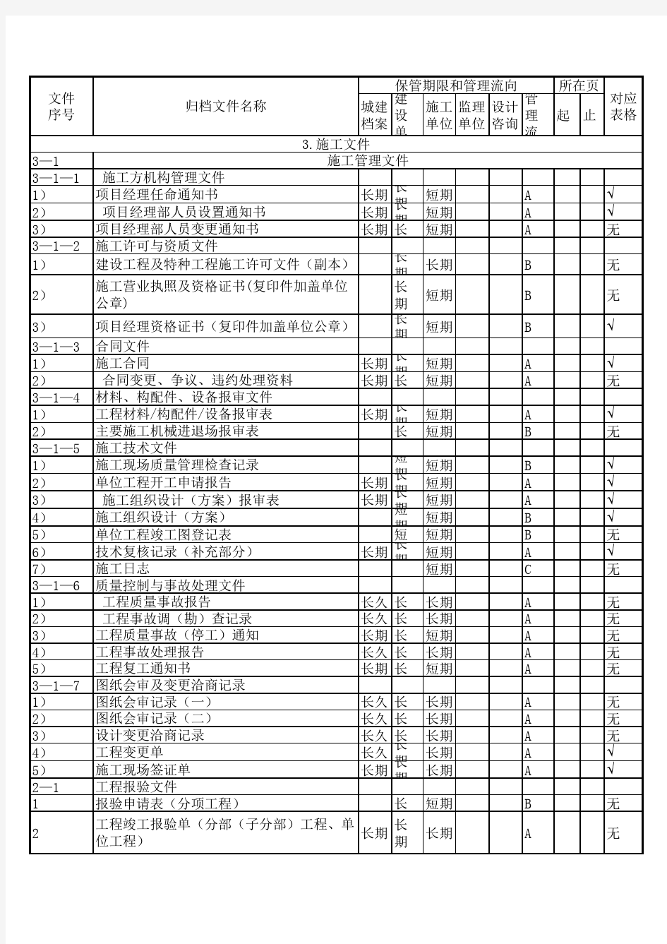 工程竣工资料汇总表