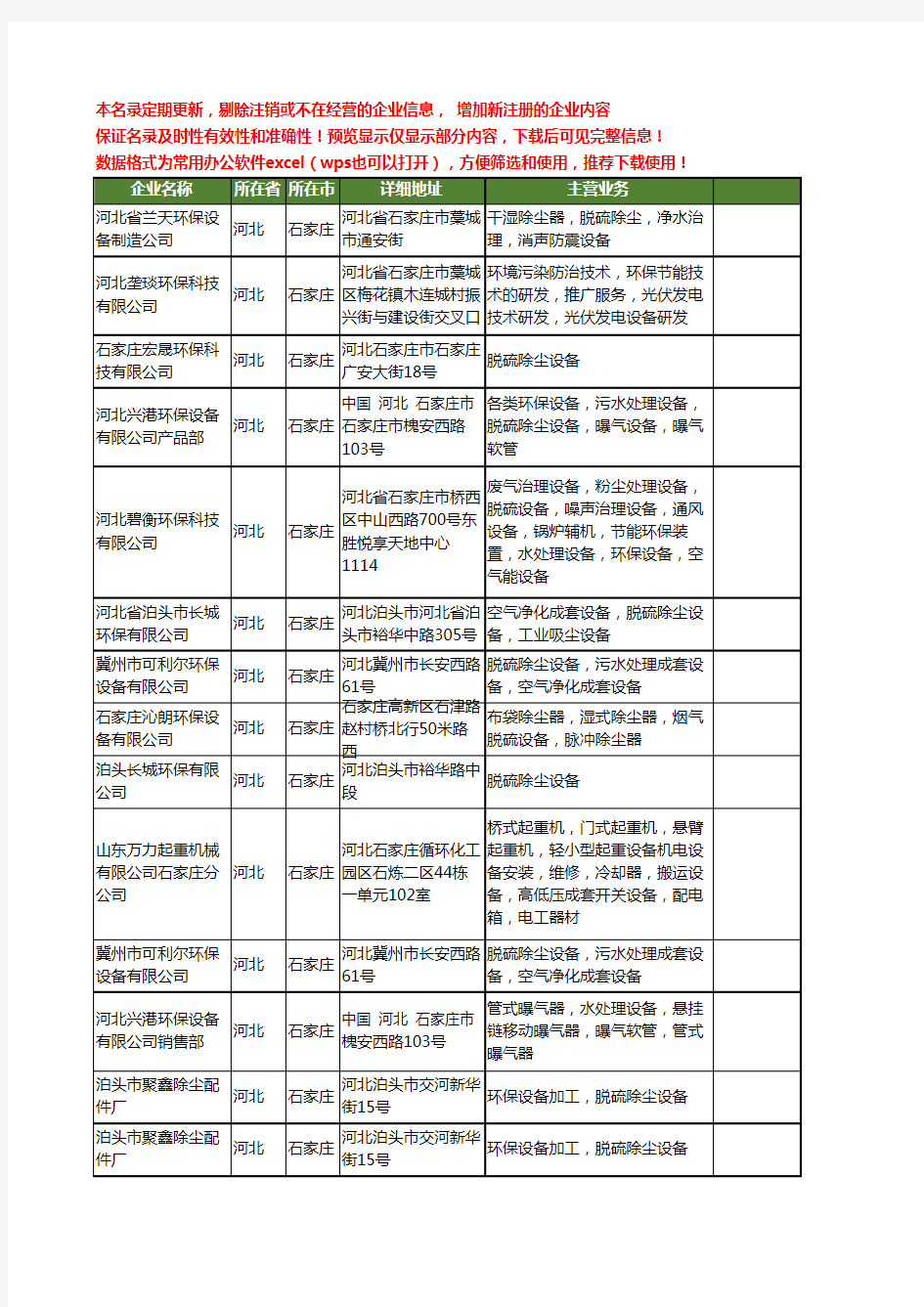 新版河北省石家庄脱硫环保设备工商企业公司商家名录名单联系方式大全22家