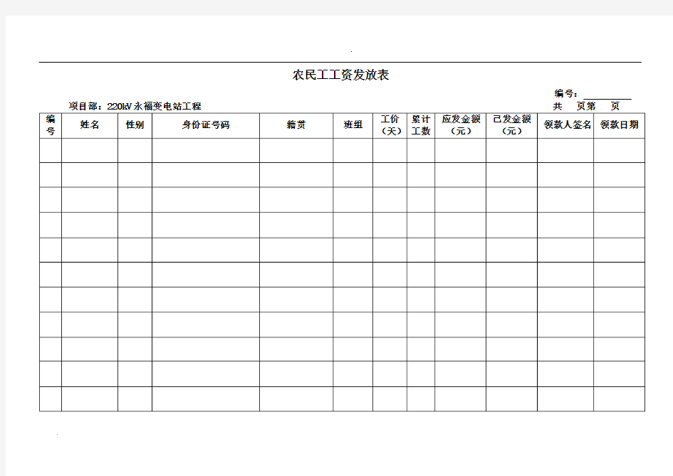 建筑企业农民工工资发放表格式