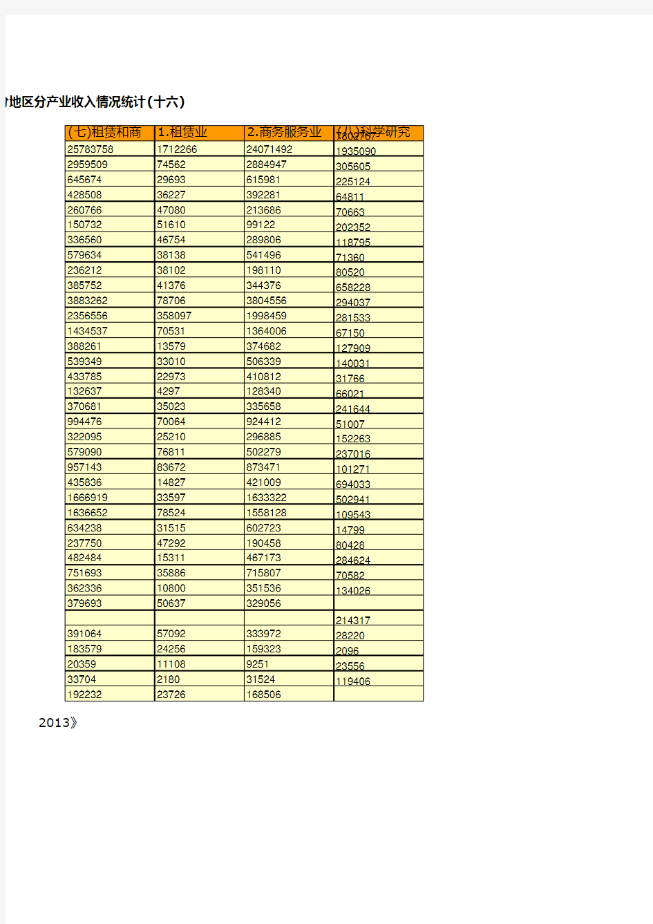 中国税务年鉴2013数据：中国2012年地方税务局税收收入分地区分产业收入情况统计(十六)