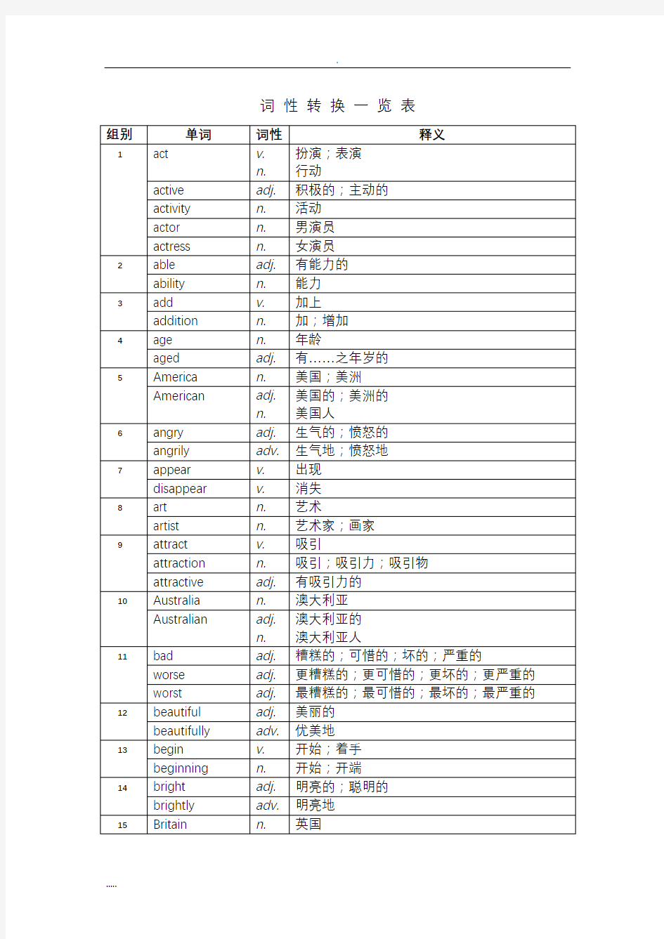 词性转换一览表