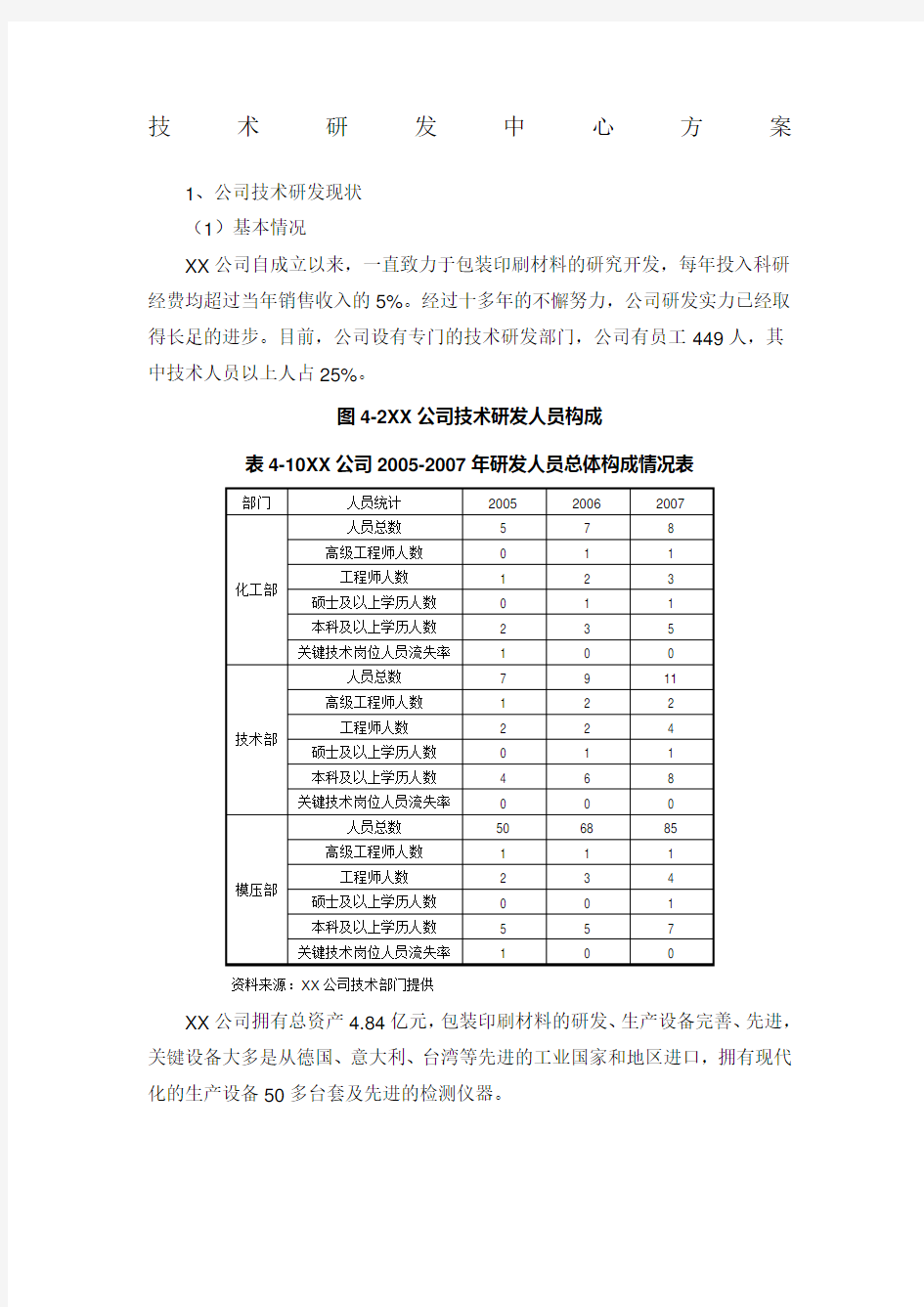 技术研发中心方案