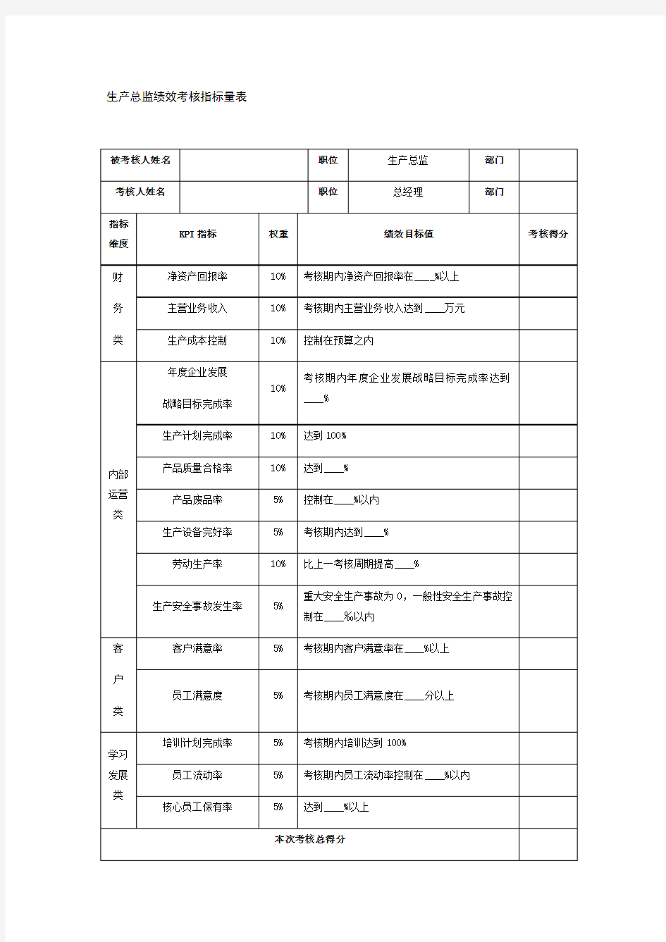 生产经理绩效考核KPI指标量表