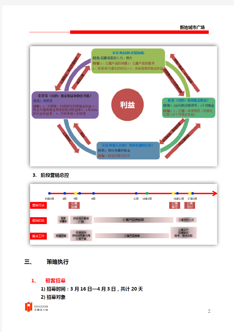 公寓营销方案