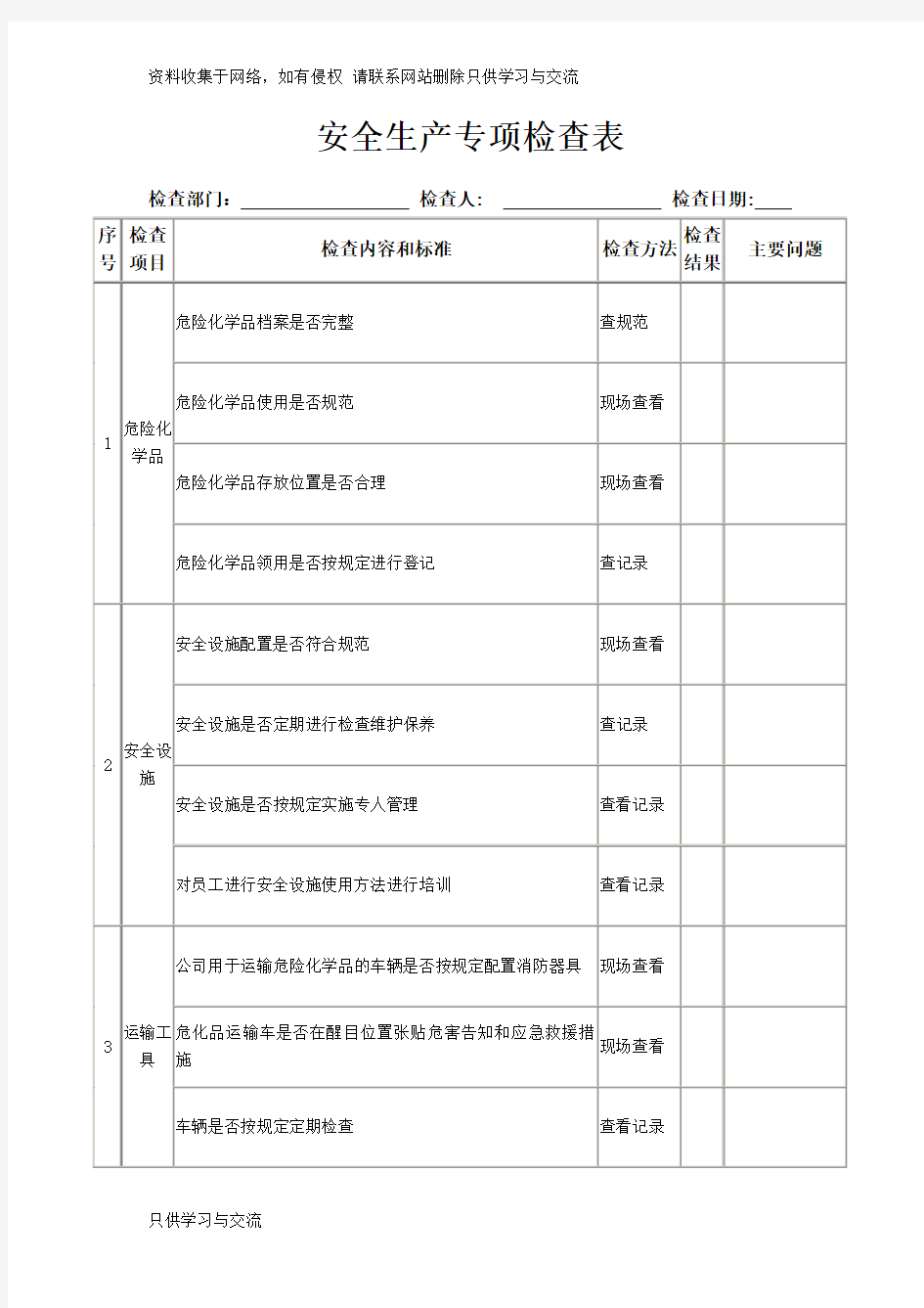 安全生产专项检查表