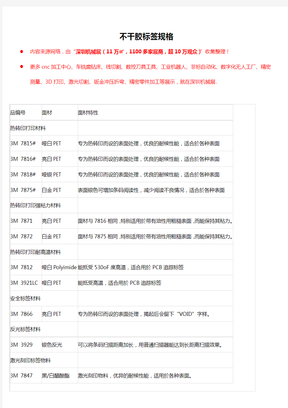 不干胶标签规格型号大全