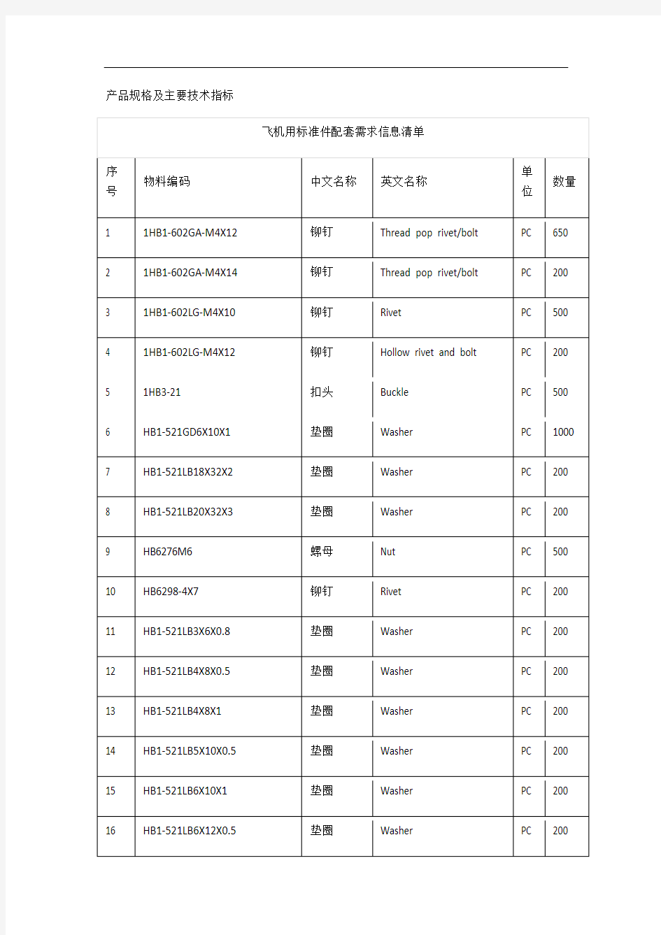 产品规格及主要技术指标