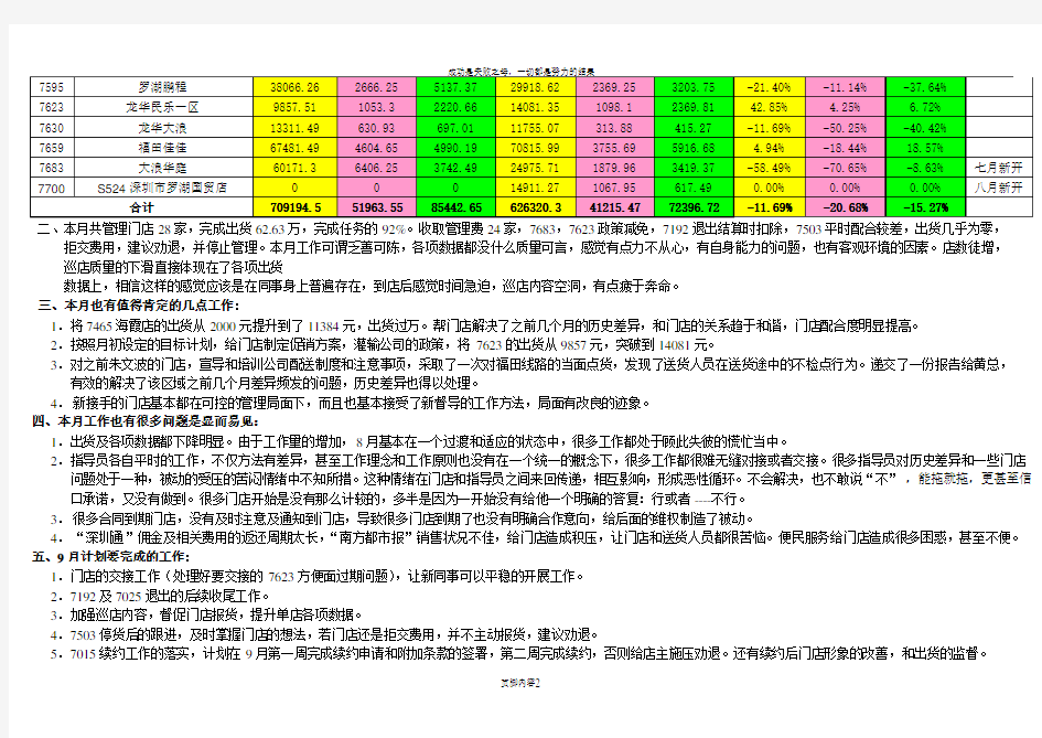 便利店工作月结及工作计划