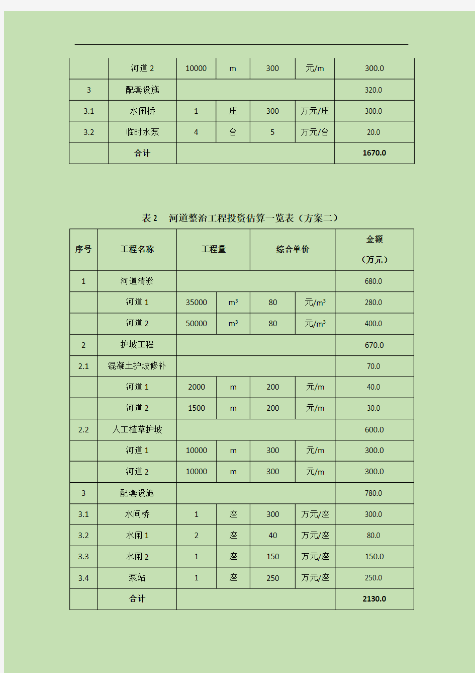 河道水环境整治工程投资估算