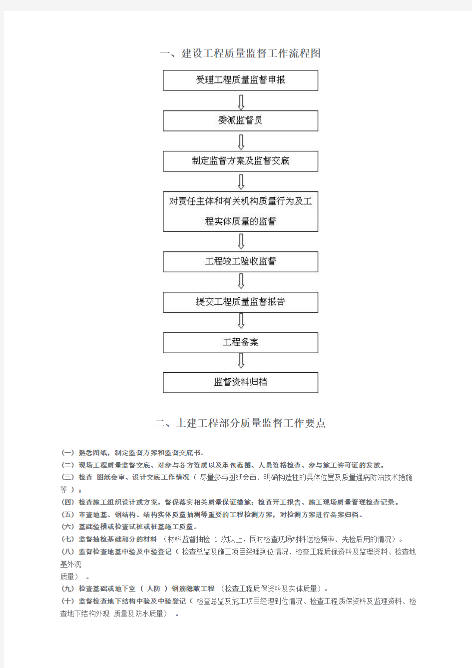 最新整理建设工程质量监督工作流程图.doc