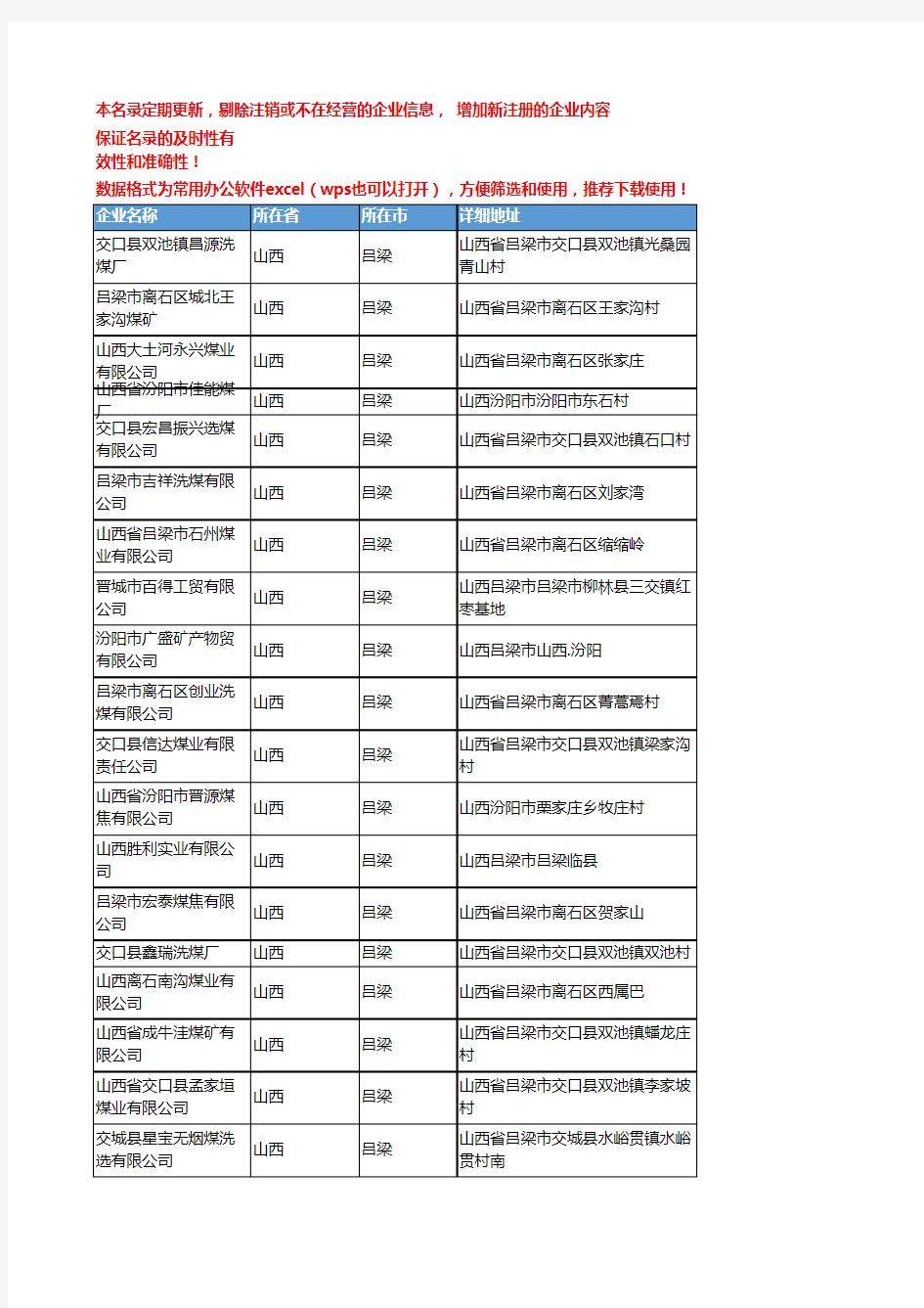 2020新版山西吕梁煤炭企业公司名录名单黄页联系方式大全76家