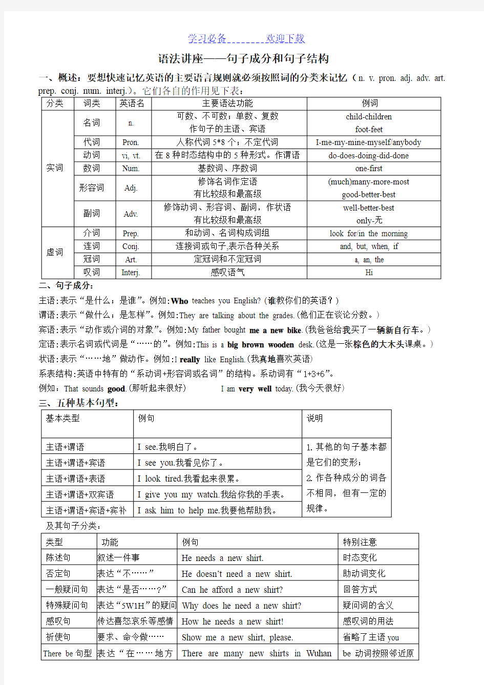 初中英语语法——句子成分分析