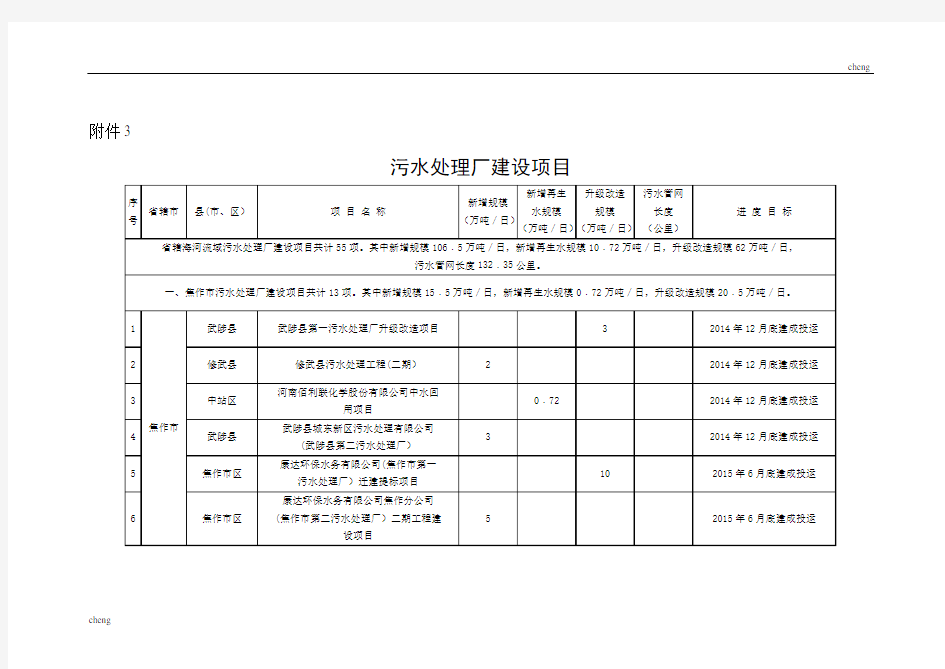 污水处理厂建设《项目管理》