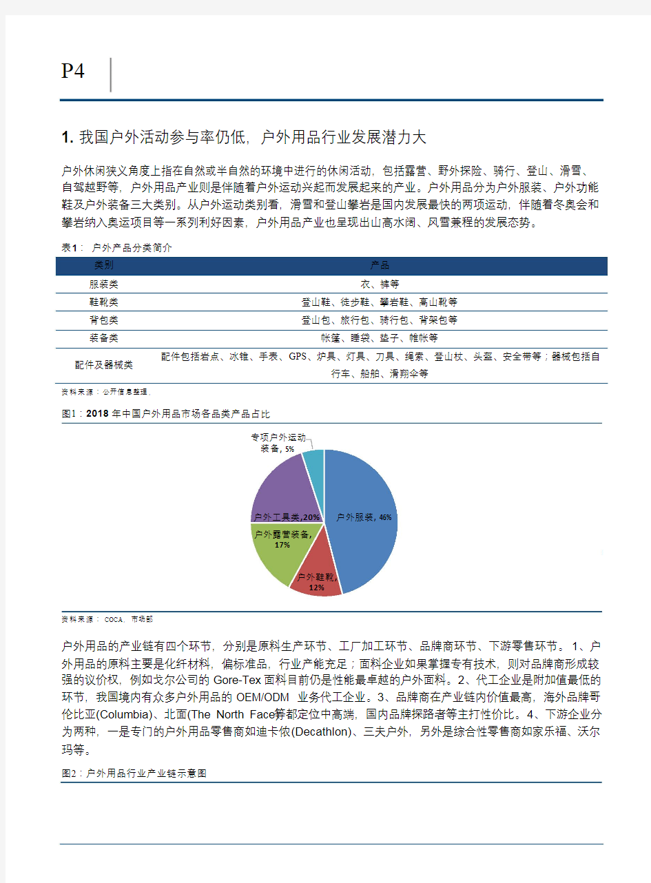 2020年户外用品行业分析报告