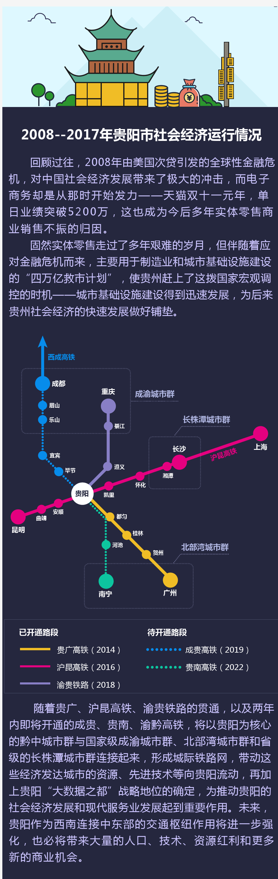 贵阳市商业发展报告2018(上)