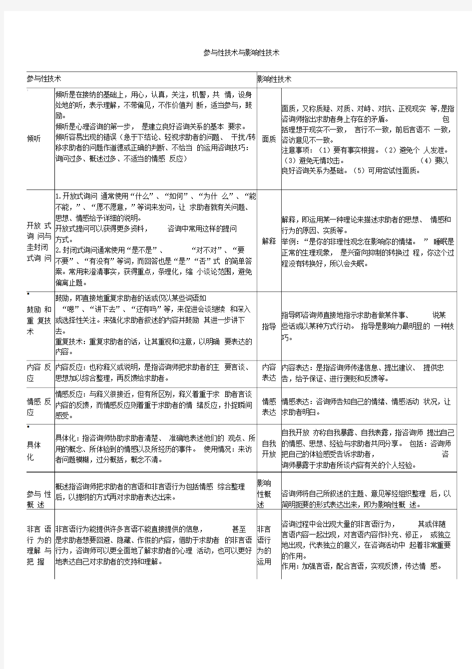 心理咨询师三级技能总结.