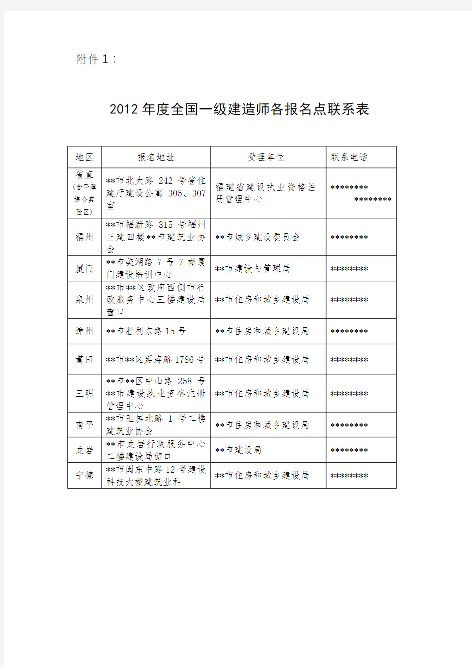 2012年度全国一级建造师各报名点联系表【模板】