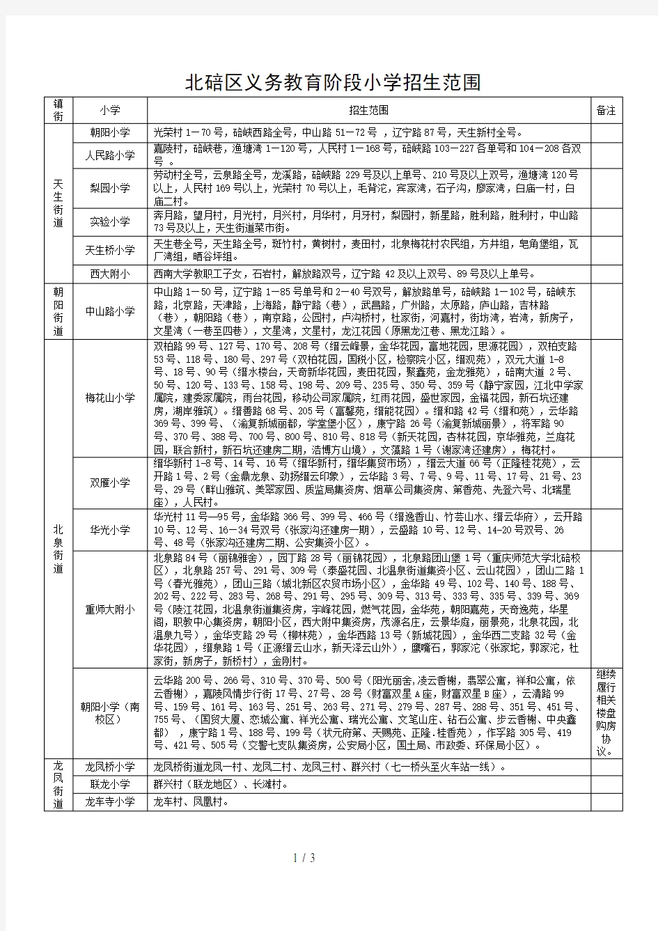 重庆市北碚区小学片区划分