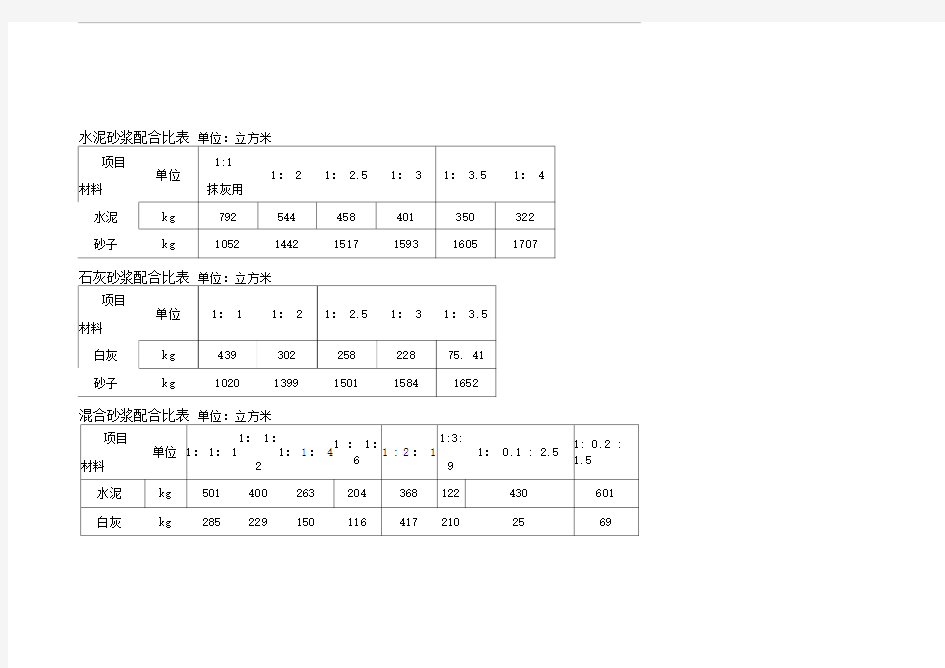 水泥砂浆配合比表