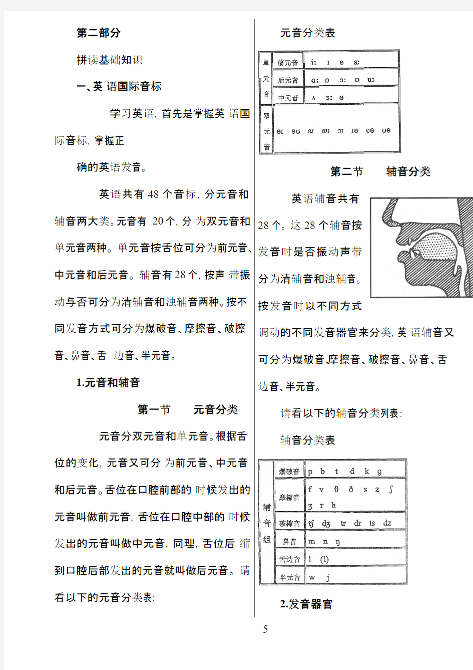 英语学习资料-英语国际音标【附发音器官示意图】