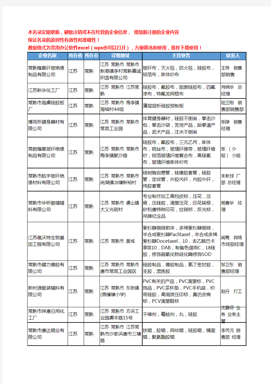 2020新版江苏省常熟硅胶工商企业公司名录名单黄页大全14家