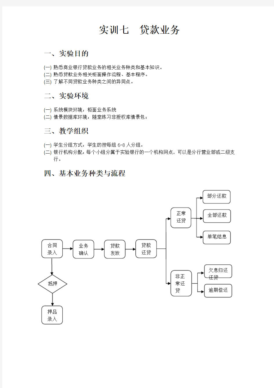 贷款业务知识