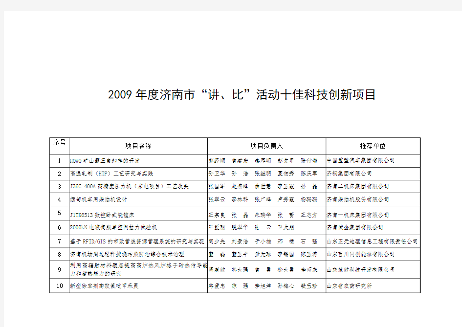 济南讲比优秀科技项目拟授一等奖10项