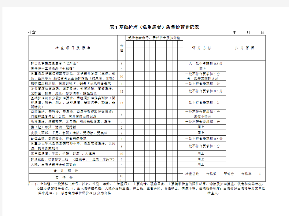 护理质量检查登记表