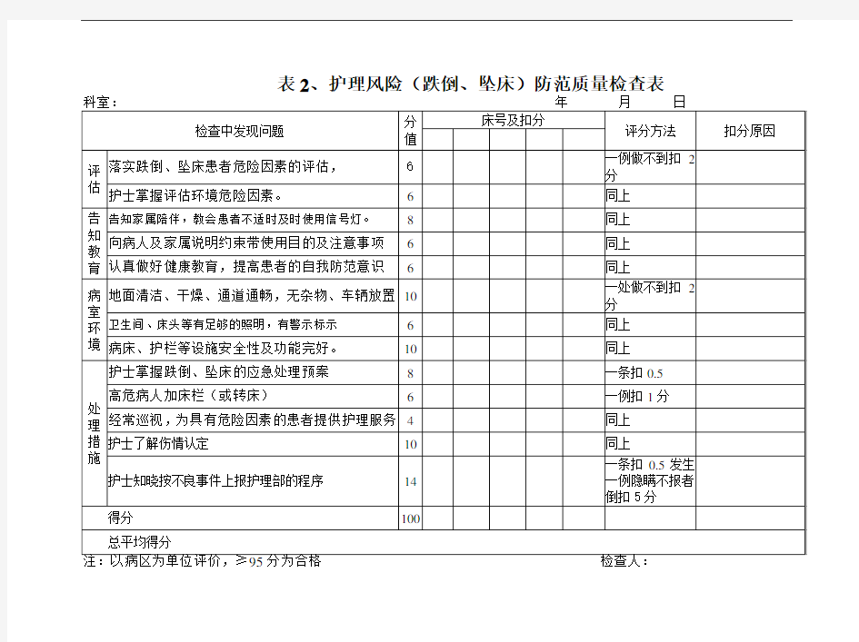 护理质量检查登记表