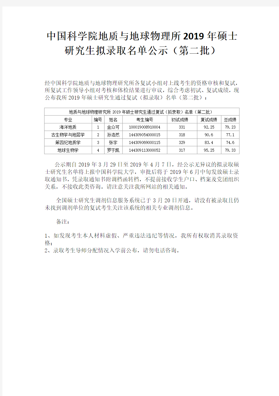 中国科学院地质与地球物理所2019年硕士研究生拟录取名单公示(第二批)