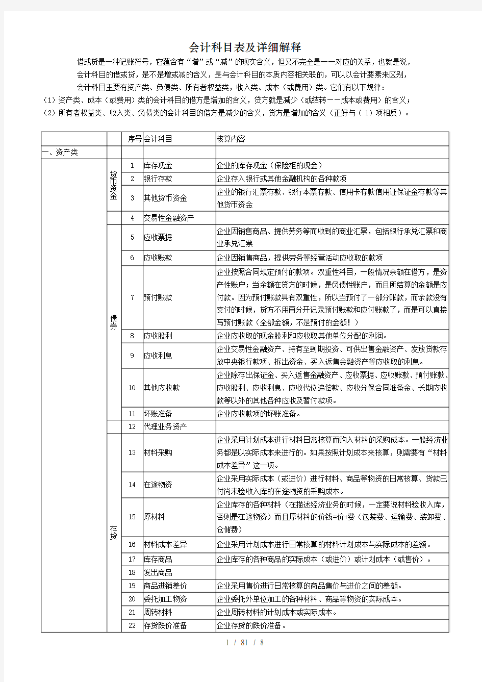 会计科目表及详细解释