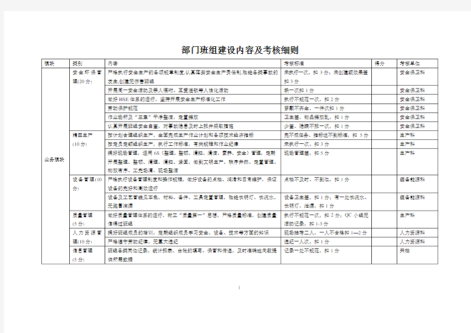 部门班组建设内容及考核细则