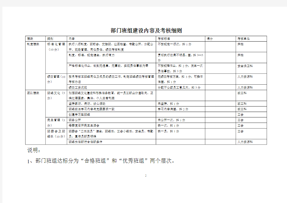 部门班组建设内容及考核细则