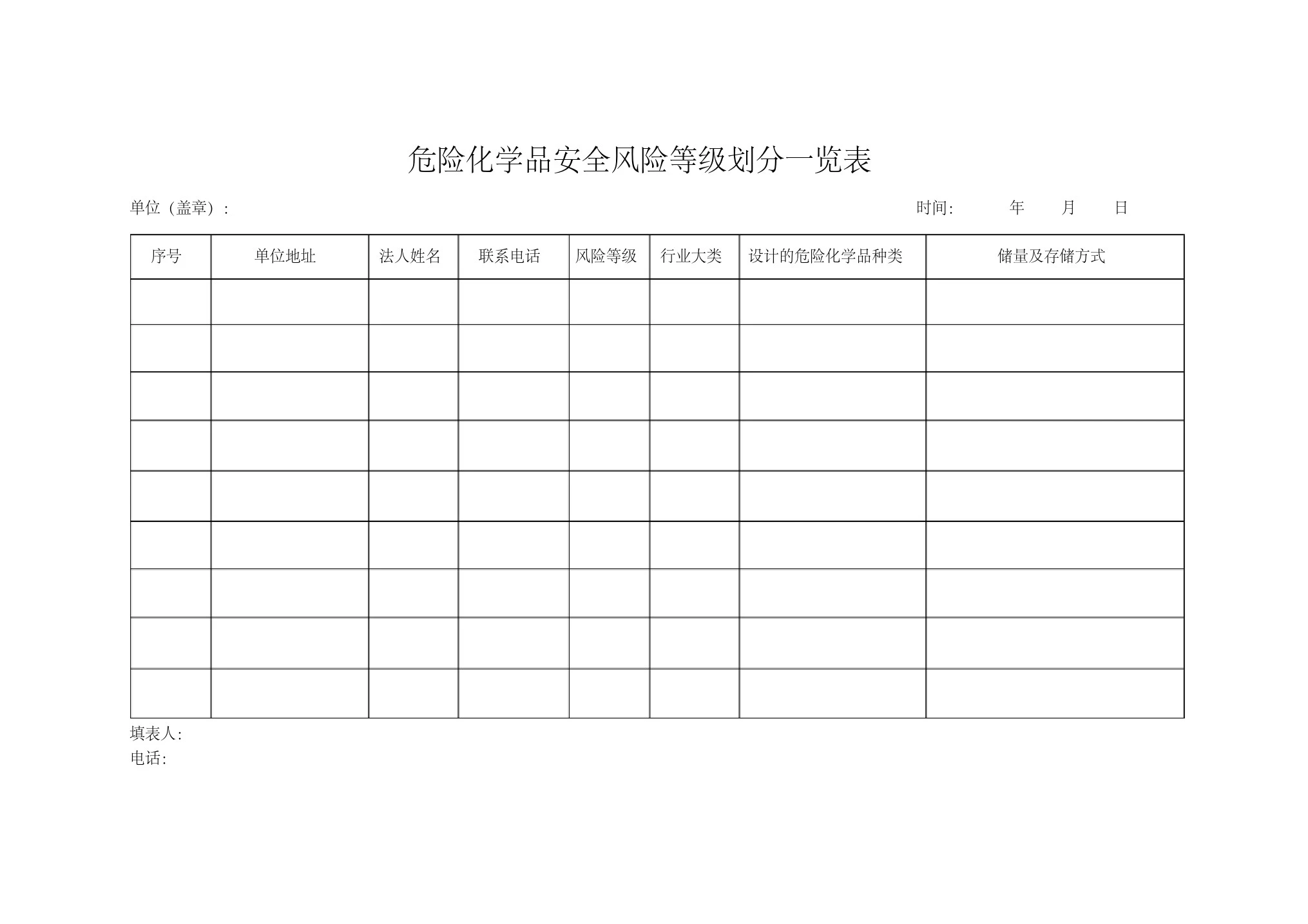 新版危险化学品安全风险等级划分一览表.pdf