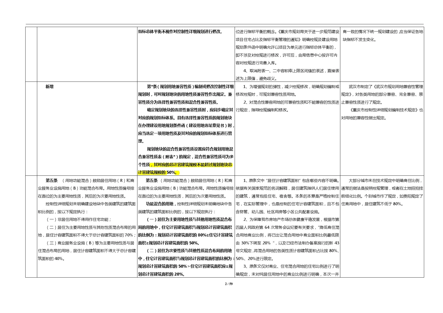 重庆市城市规划管理技术规定 修订草案征求意见稿