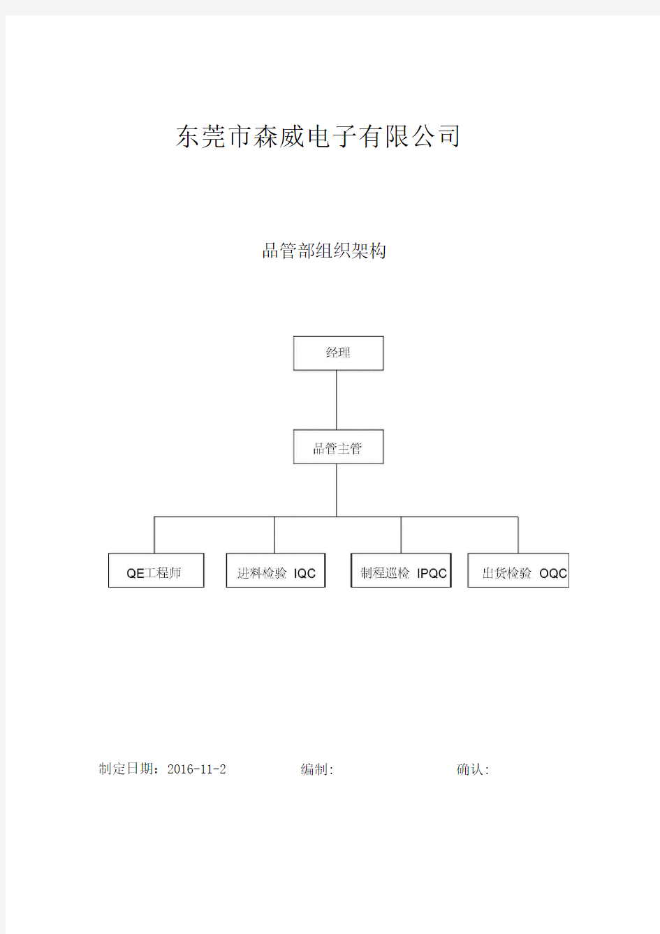 品管部岗位职责