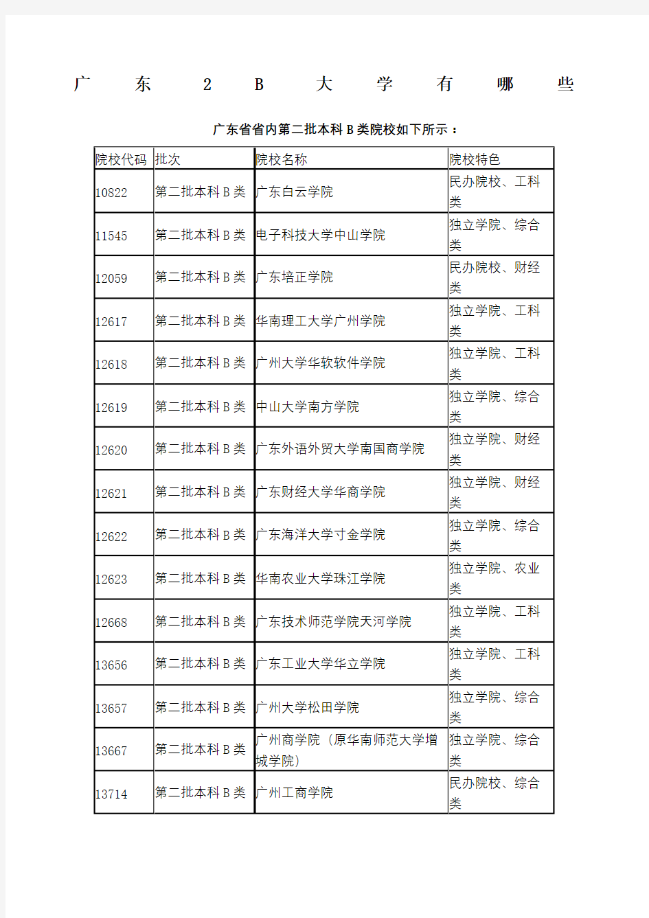 广东B大学有哪些广东省省内第二批本科B类院校2