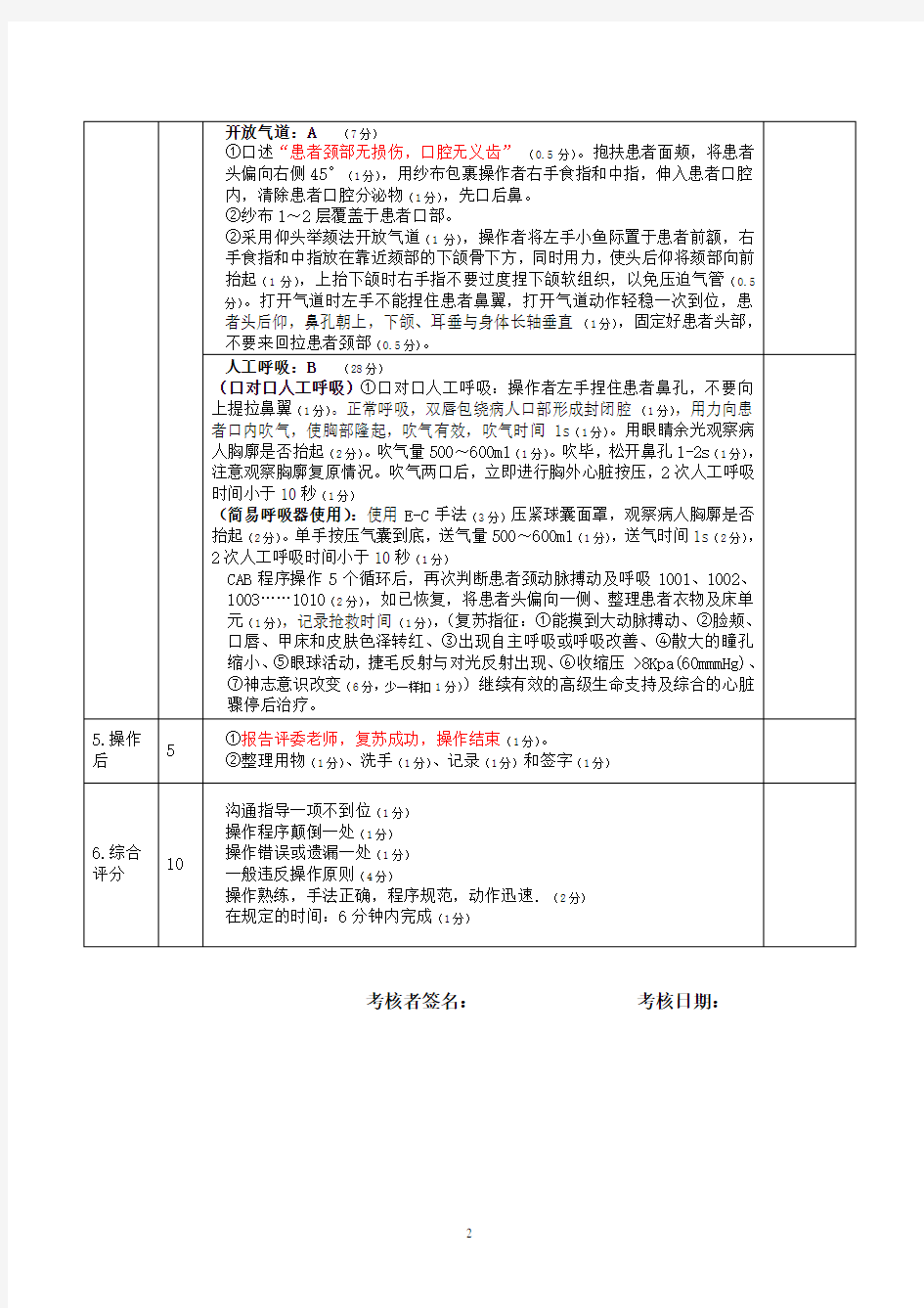 单人徒手心肺复苏技术操作考核评分标准(2016)