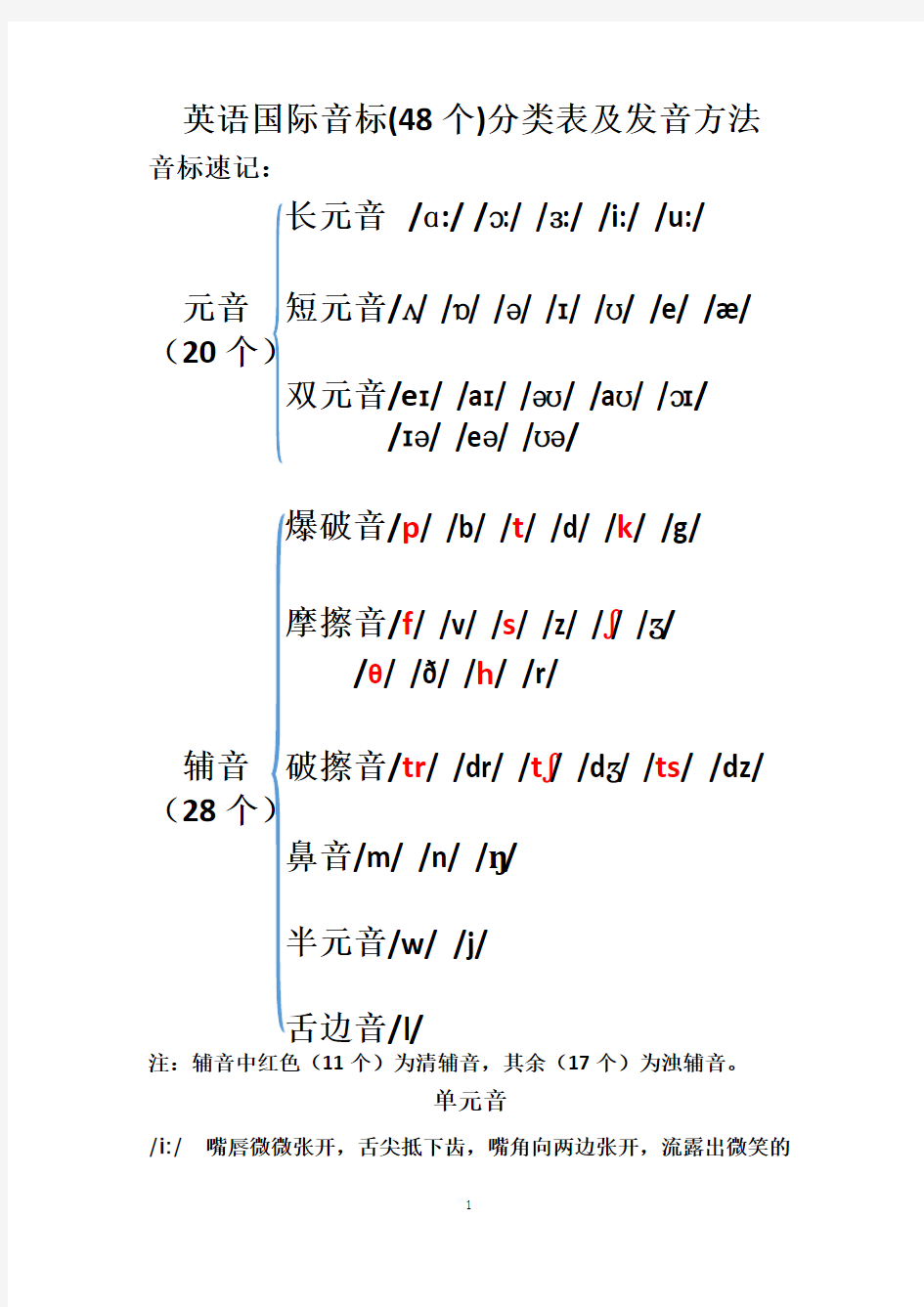 英语国际音标(48个)分类表及发音方法