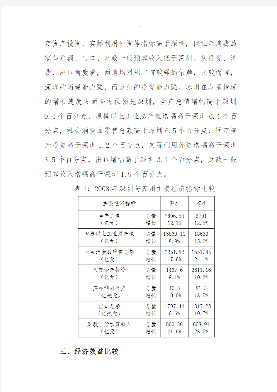 深圳和苏州经济发展的比较分析_深圳和苏州经济发展的